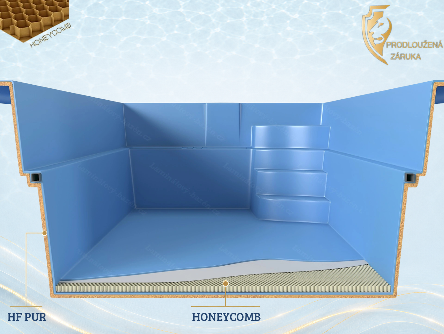Luxor - HoneyComb - HF-PUR